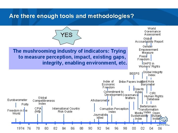 Are there enough tools and methodologies? World Governance Assessment Global Accountability Report YES Gender