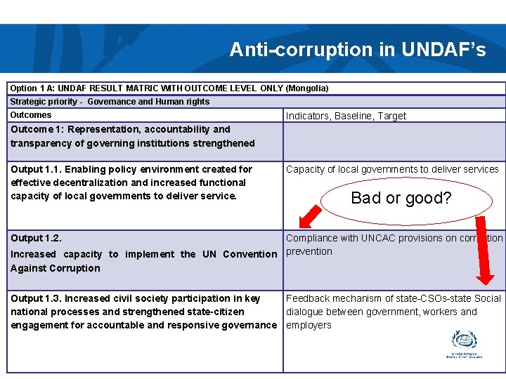 Anti-corruption in UNDAF’s Option 1 A: UNDAF RESULT MATRIC WITH OUTCOME LEVEL ONLY (Mongolia)