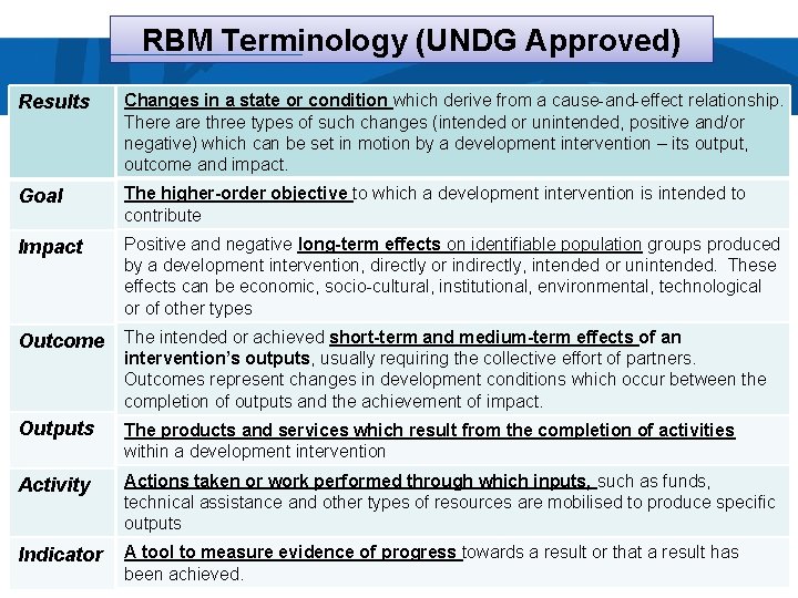 RBM Terminology (UNDG Approved) Results Changes in a state or condition which derive from