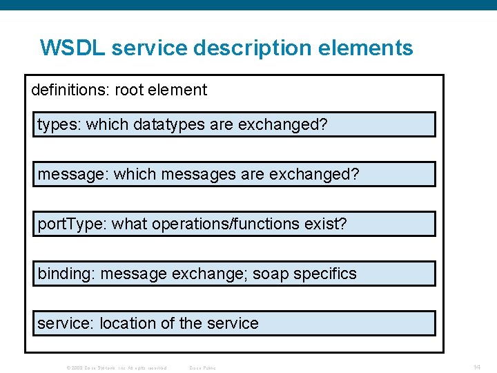 WSDL service description elements definitions: root element types: which datatypes are exchanged? message: which WSDL service description elements definitions: root element types: which datatypes are exchanged? message: which