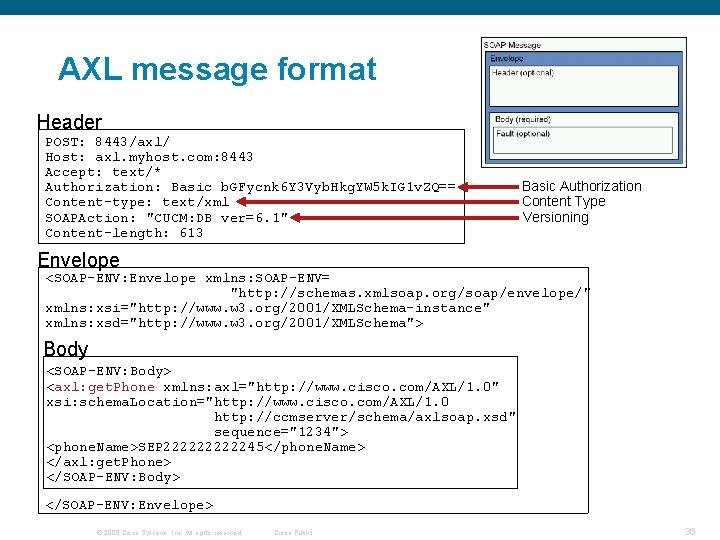 AXL message format Header POST: 8443/axl/ Host: axl. myhost. com: 8443 Accept: text/* Authorization: AXL message format Header POST: 8443/axl/ Host: axl. myhost. com: 8443 Accept: text/* Authorization: