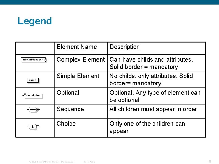 Legend Element Name Description Complex Element Can have childs and attributes. Solid border = Legend Element Name Description Complex Element Can have childs and attributes. Solid border =