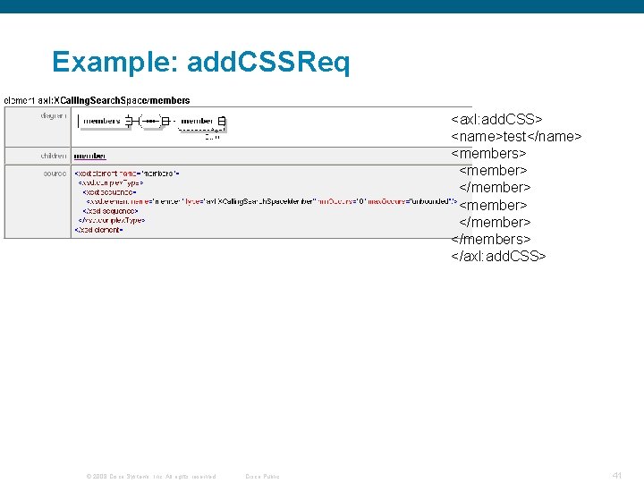 Example: add. CSSReq <axl: add. CSS> <name>test</name> <members> <member> </member> </members> </axl: add. CSS> Example: add. CSSReq <axl: add. CSS> <name>test</name> <members> <member> </member> </members> </axl: add. CSS>