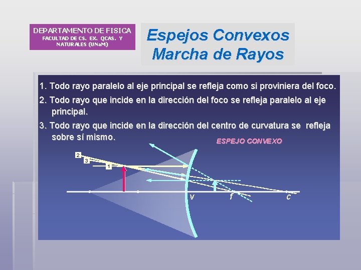 DEPARTAMENTO DE FISICA FACULTAD DE CS. EX. QCAS. Y NATURALES (UNa. M) Espejos Convexos
