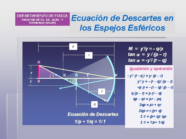 Ecuación de Descartes en los Espejos Esféricos DEPARTAMENTO DE FISICA FACULTAD DE CS. EX.