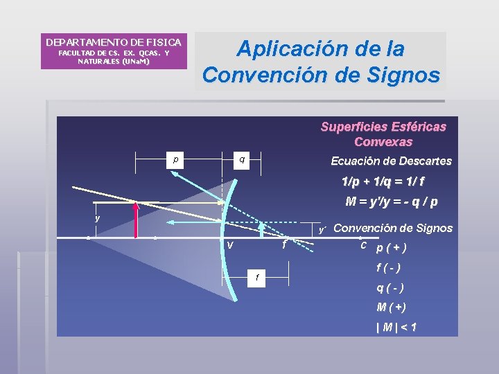 DEPARTAMENTO DE FISICA FACULTAD DE CS. EX. QCAS. Y NATURALES (UNa. M) Aplicación de