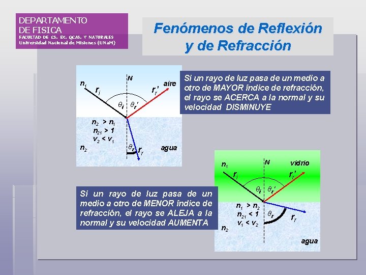 DEPARTAMENTO DE FISICA Fenómenos de Reflexión y de Refracción FACULTAD DE CS. EX. QCAS.