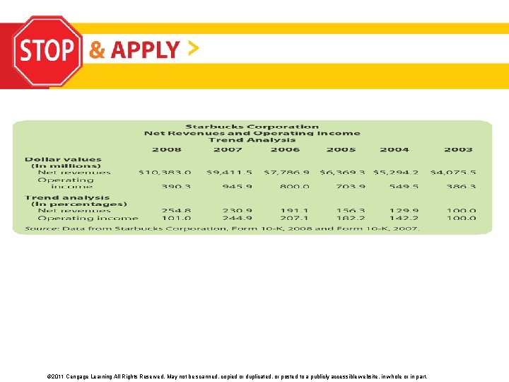 © 2011 Cengage Learning All Rights Reserved. May not be scanned, copied or duplicated, © 2011 Cengage Learning All Rights Reserved. May not be scanned, copied or duplicated,