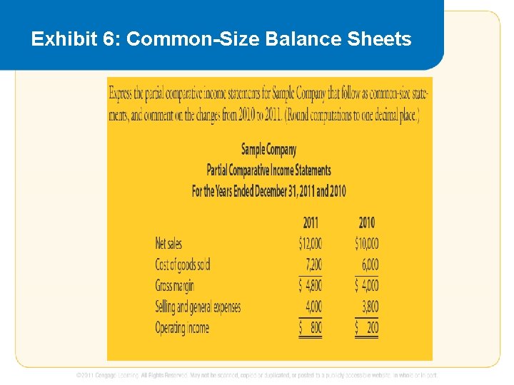 Exhibit 6: Common-Size Balance Sheets Exhibit 6: Common-Size Balance Sheets