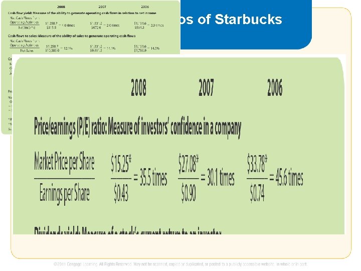 Exhibit 8: Liquidity Ratios of Starbucks Corporation Exhibit 8: Liquidity Ratios of Starbucks Corporation