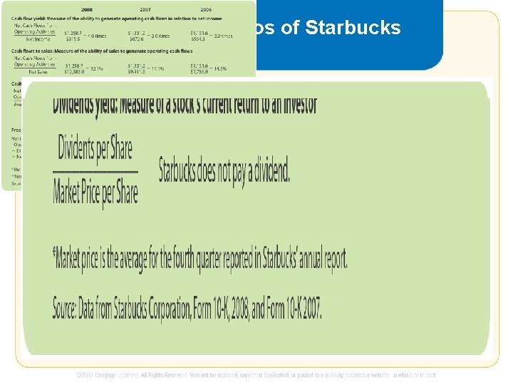 Exhibit 8: Liquidity Ratios of Starbucks Corporation Exhibit 8: Liquidity Ratios of Starbucks Corporation