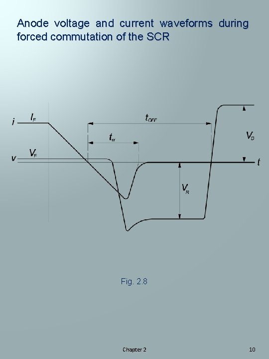 Anode voltage and current waveforms during forced commutation of the SCR Fig. 2. 8