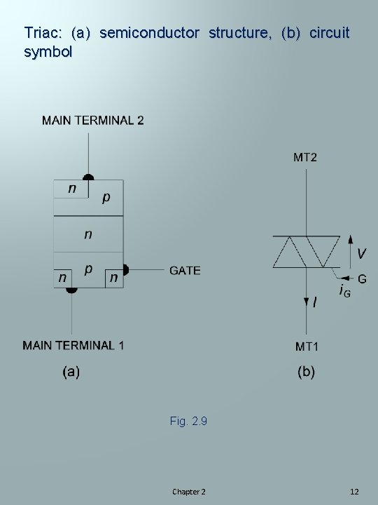 Triac: (a) semiconductor structure, (b) circuit symbol Fig. 2. 9 Chapter 2 12 