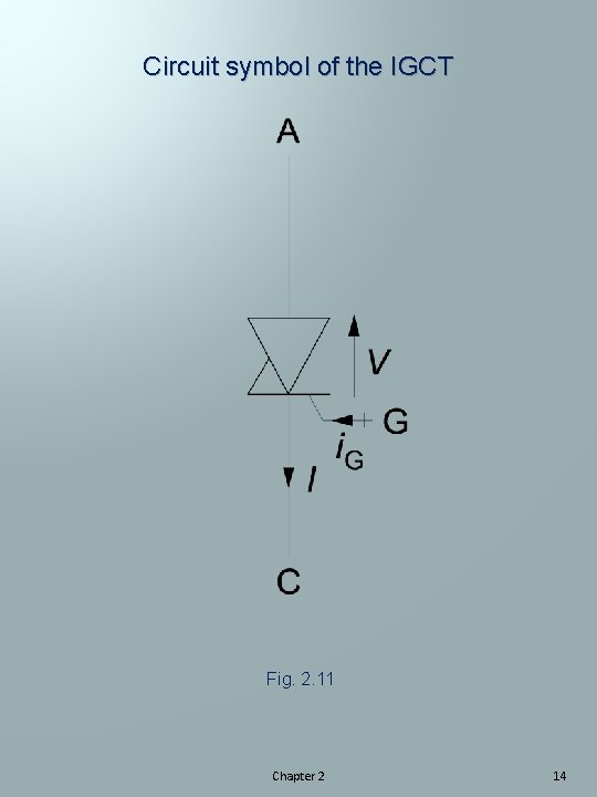 Circuit symbol of the IGCT Fig. 2. 11 Chapter 2 14 