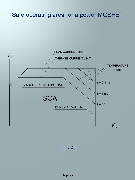 Safe operating area for a power MOSFET Fig. 2. 20 Chapter 2 26 