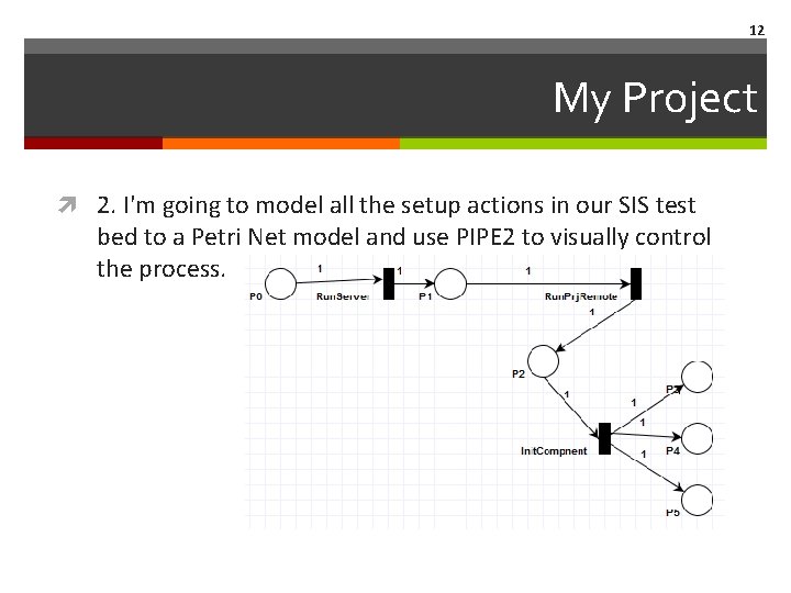 12 My Project 2. I'm going to model all the setup actions in our