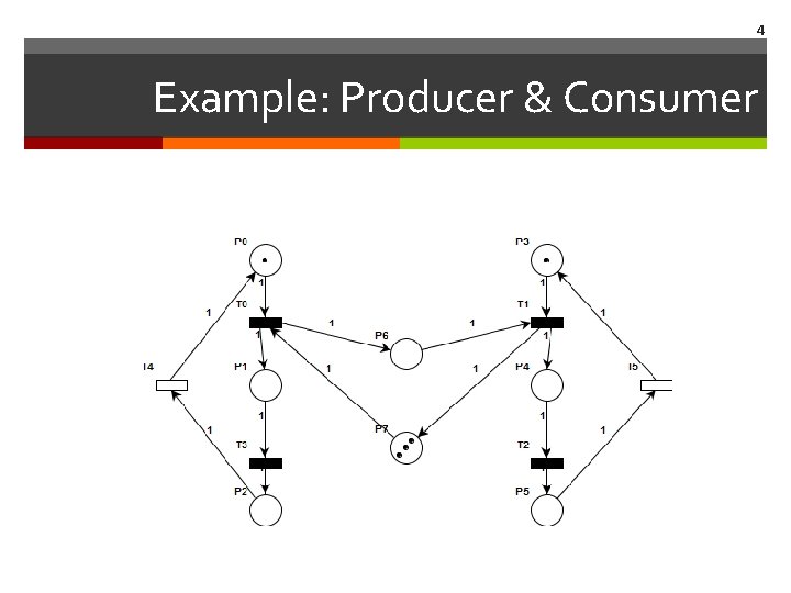 4 Example: Producer & Consumer 