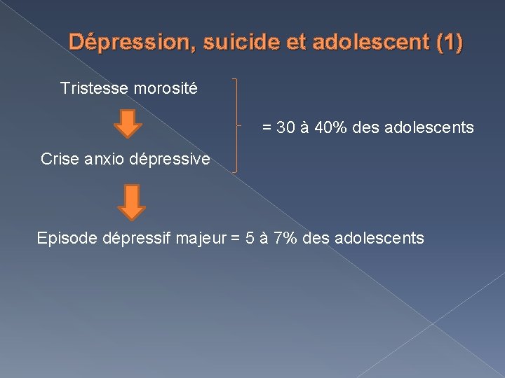 Dépression, suicide et adolescent (1) Tristesse morosité = 30 à 40% des adolescents Crise