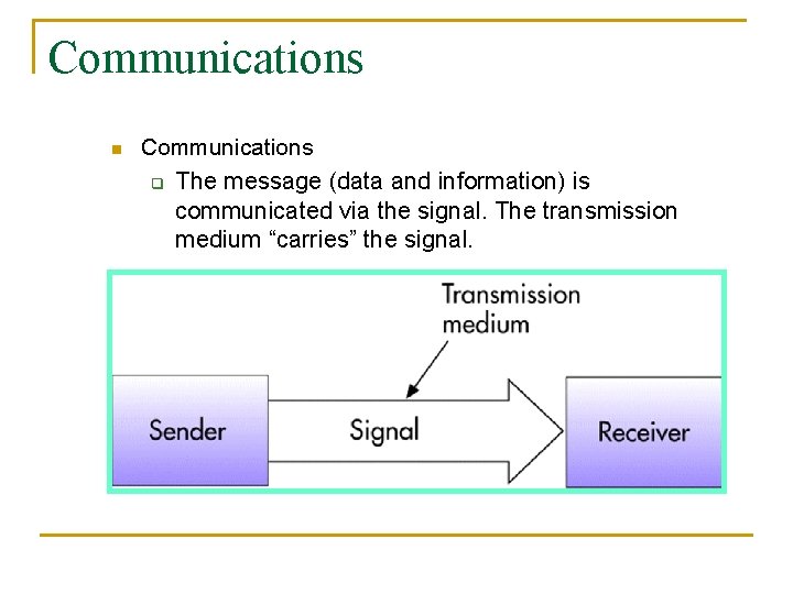 Communications n Communications q The message (data and information) is communicated via the signal.