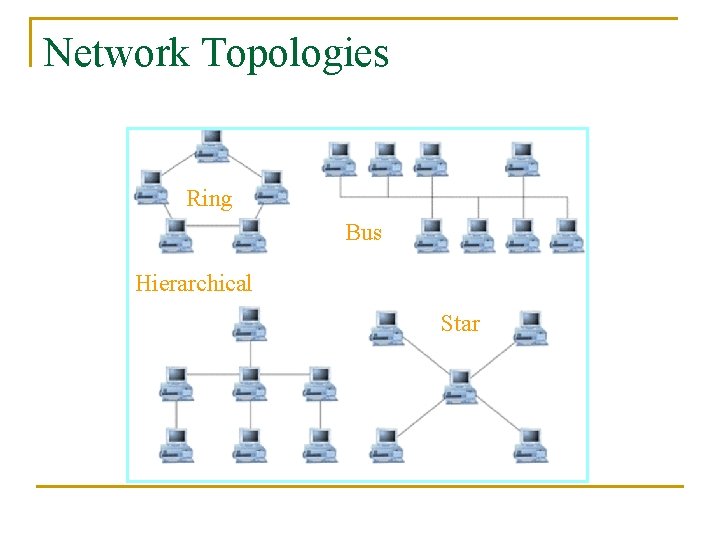 Network Topologies Ring Bus Hierarchical Star 25 
