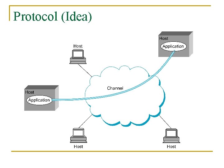 Protocol (Idea) 