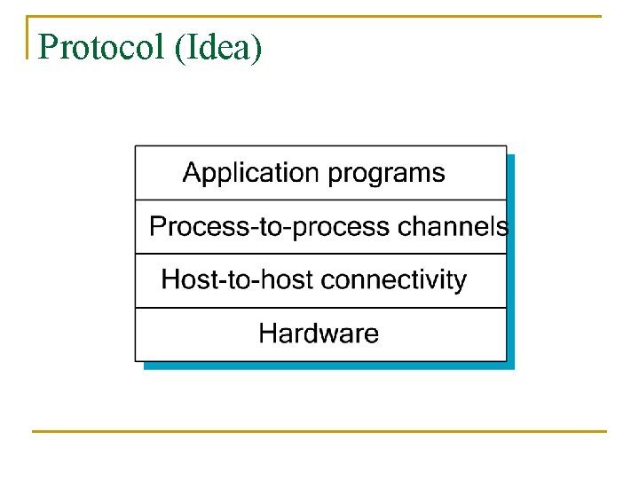 Protocol (Idea) 