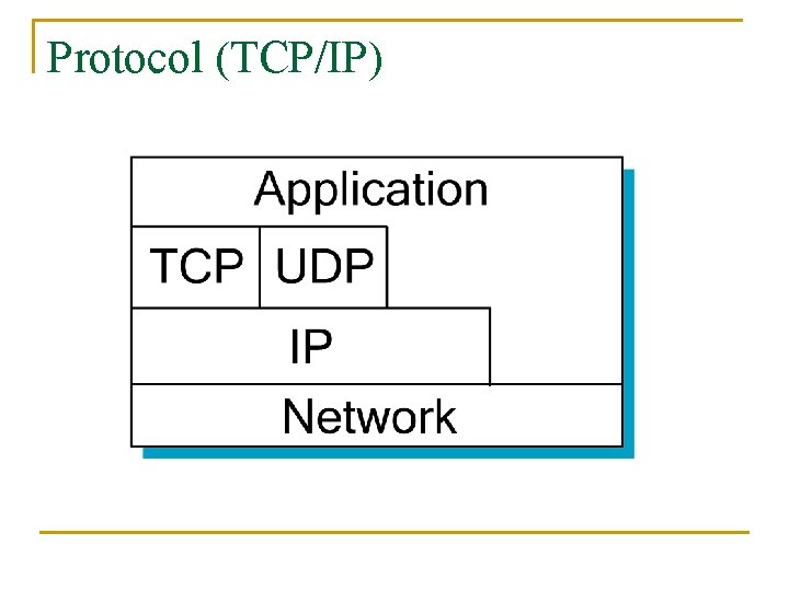 Protocol (TCP/IP) 