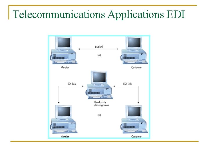 Telecommunications Applications EDI 42 