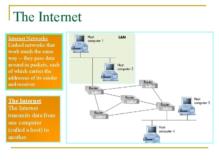 The Internet Networks Linked networks that work much the same way -- they pass