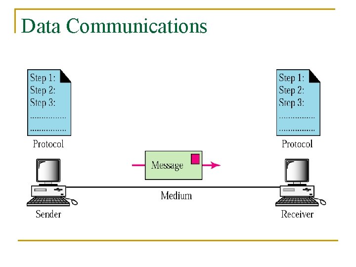 Data Communications 