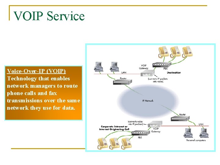 VOIP Service Voice-Over-IP (VOIP) Technology that enables network managers to route phone calls and