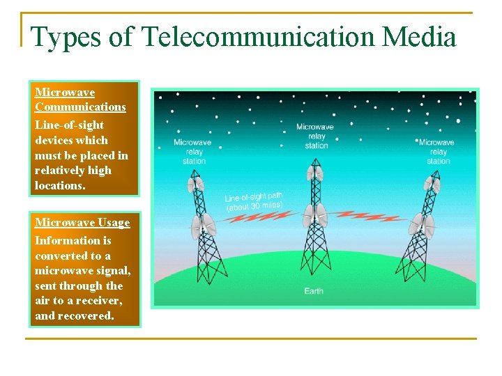 Types of Telecommunication Media Microwave Communications Line-of-sight devices which must be placed in relatively