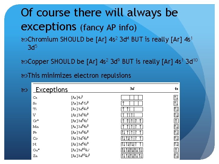 Of course there will always be exceptions (fancy AP info) Chromium SHOULD be [Ar]