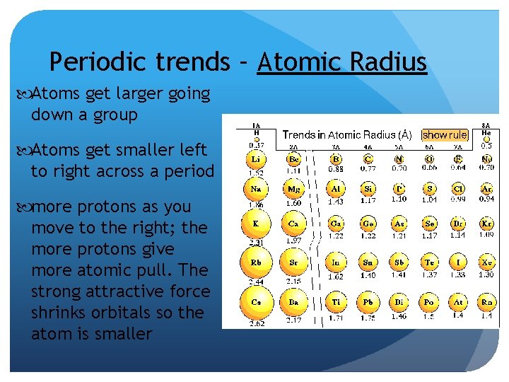 Periodic trends – Atomic Radius Atoms get larger going down a group Atoms get Periodic trends – Atomic Radius Atoms get larger going down a group Atoms get