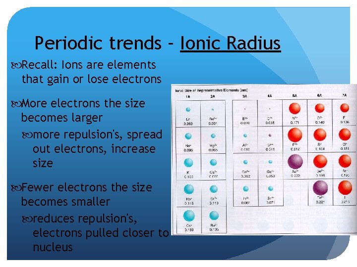 Periodic trends – Ionic Radius Recall: Ions are elements that gain or lose electrons Periodic trends – Ionic Radius Recall: Ions are elements that gain or lose electrons