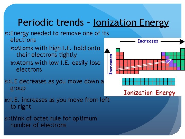 Periodic trends – Ionization Energy needed to remove one of its electrons Atoms with Periodic trends – Ionization Energy needed to remove one of its electrons Atoms with