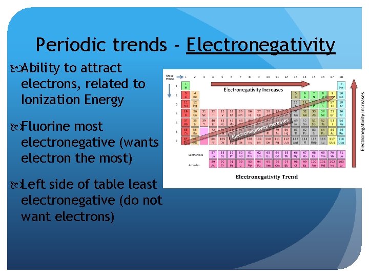 Periodic trends - Electronegativity Ability to attract electrons, related to Ionization Energy Fluorine most Periodic trends - Electronegativity Ability to attract electrons, related to Ionization Energy Fluorine most