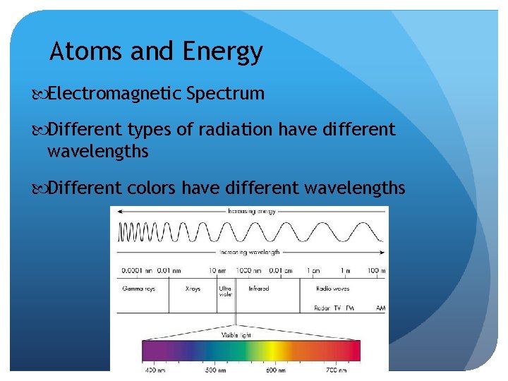 Atoms and Energy Electromagnetic Spectrum Different types of radiation have different wavelengths Different colors Atoms and Energy Electromagnetic Spectrum Different types of radiation have different wavelengths Different colors