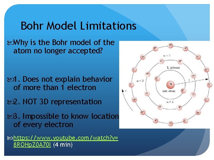 Bohr Model Limitations Why is the Bohr model of the atom no longer accepted? Bohr Model Limitations Why is the Bohr model of the atom no longer accepted?