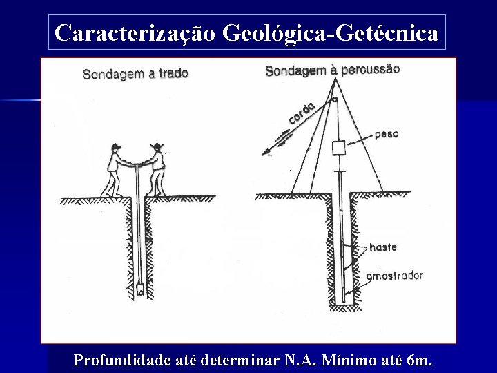 Caracterização Geológica-Getécnica Profundidade até determinar N. A. Mínimo até 6 m. 