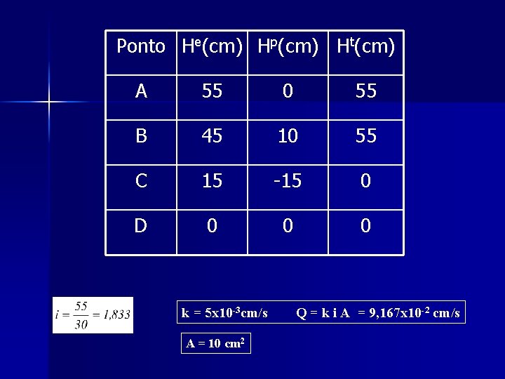 Ponto He(cm) Hp(cm) Ht(cm) A 55 0 55 B 45 10 55 C 15