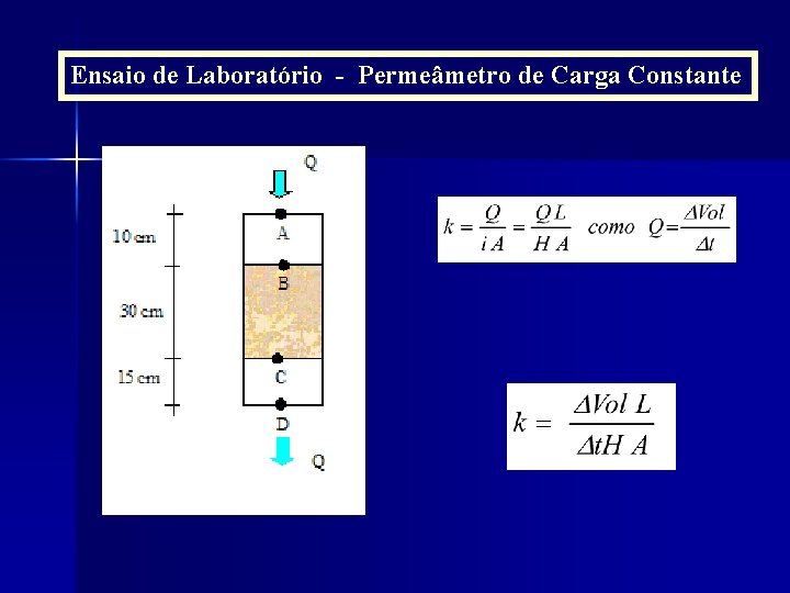 Ensaio de Laboratório - Permeâmetro de Carga Constante 