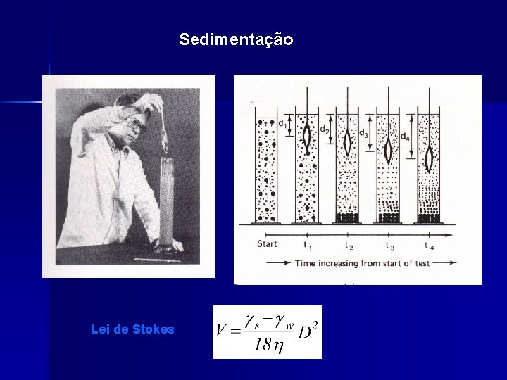 Sedimentação Lei de Stokes 