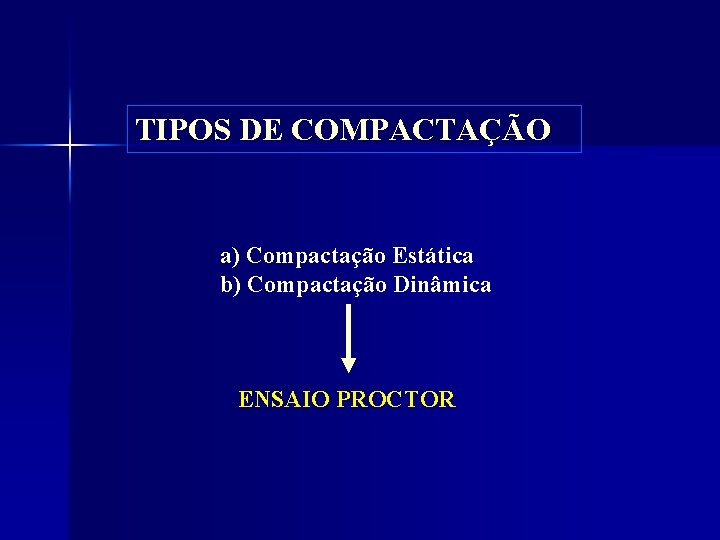TIPOS DE COMPACTAÇÃO a) Compactação Estática b) Compactação Dinâmica ENSAIO PROCTOR 