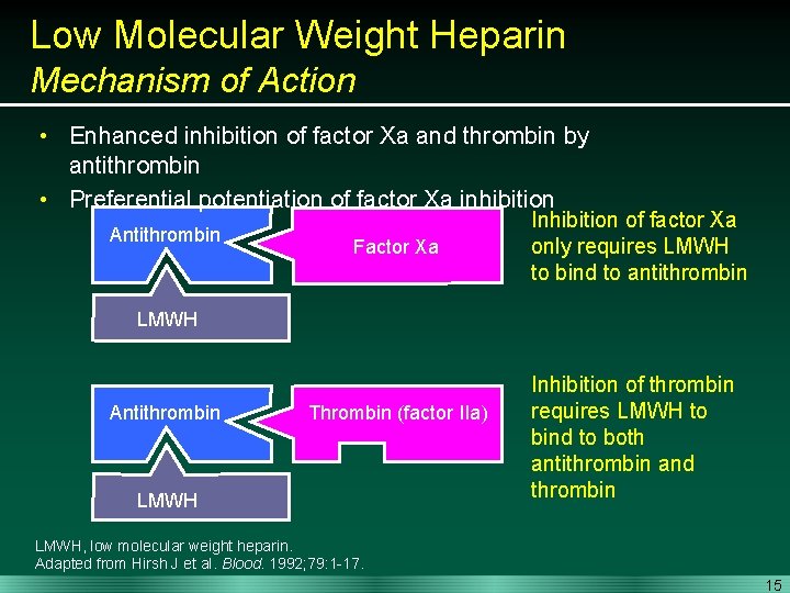 Low Molecular Weight Heparin Mechanism of Action • Enhanced inhibition of factor Xa and