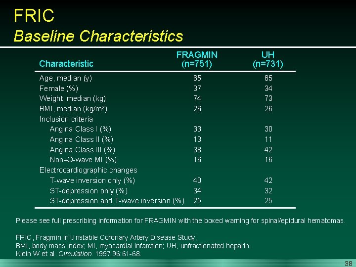 FRIC Baseline Characteristics Characteristic FRAGMIN (n=751) Age, median (y) Female (%) Weight, median (kg)