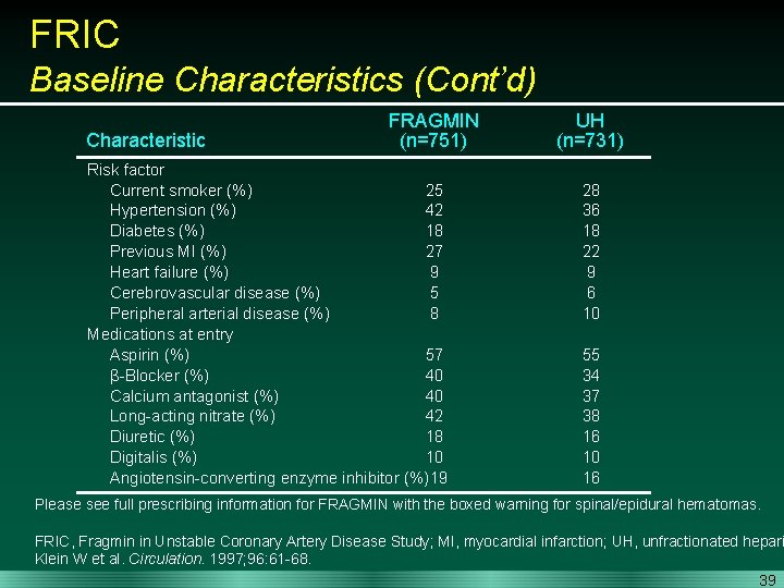 FRIC Baseline Characteristics (Cont’d) Characteristic FRAGMIN (n=751) Risk factor Current smoker (%) 25 Hypertension