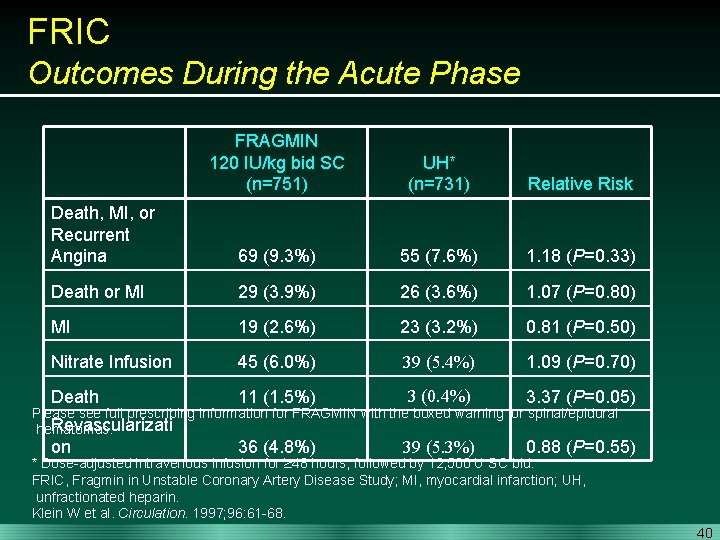 FRIC Outcomes During the Acute Phase FRAGMIN 120 IU/kg bid SC (n=751) UH* (n=731)
