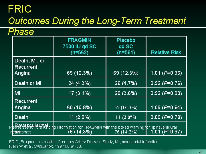 FRIC Outcomes During the Long-Term Treatment Phase FRAGMIN 7500 IU qd SC (n=562) Placebo
