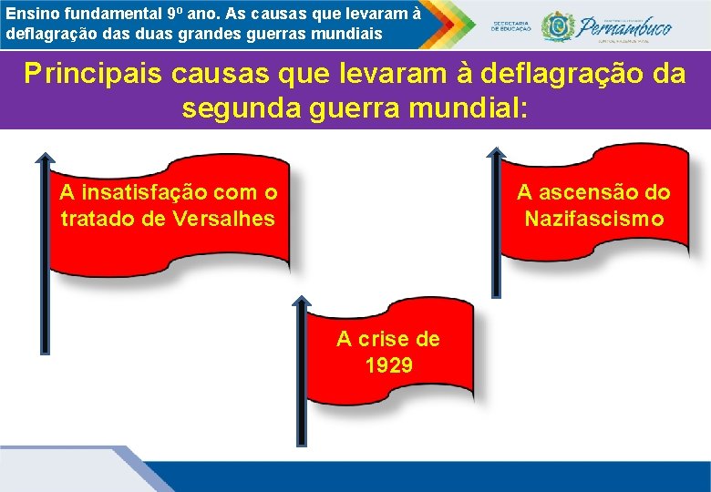 Ensino fundamental 9º ano. As causas que levaram à deflagração das duas grandes guerras